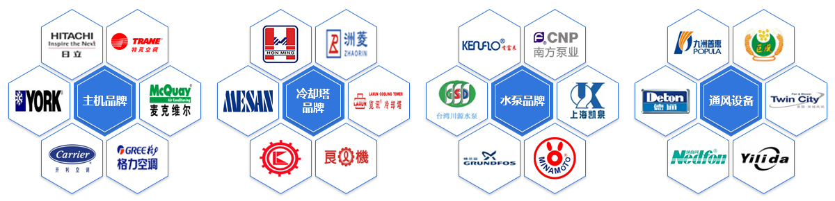 中央空調系統維保
